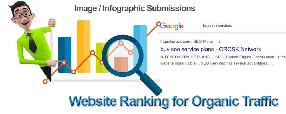 Image or Infographic Sharing and Submission Backlinks